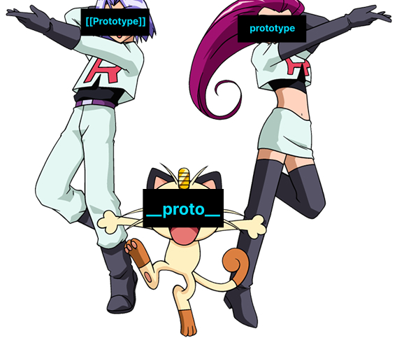 프로토타입이란 뭘까?